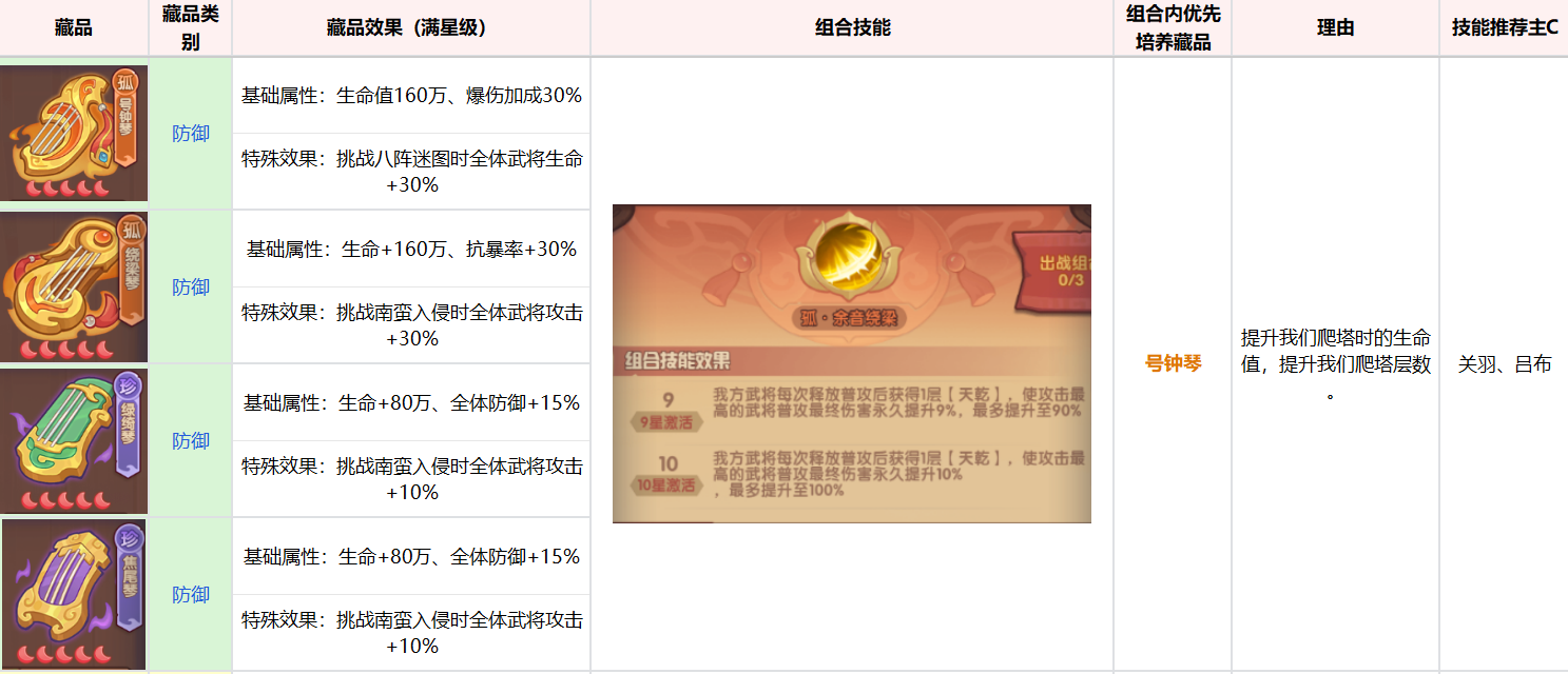 《守护之境》藏品养成攻略思路