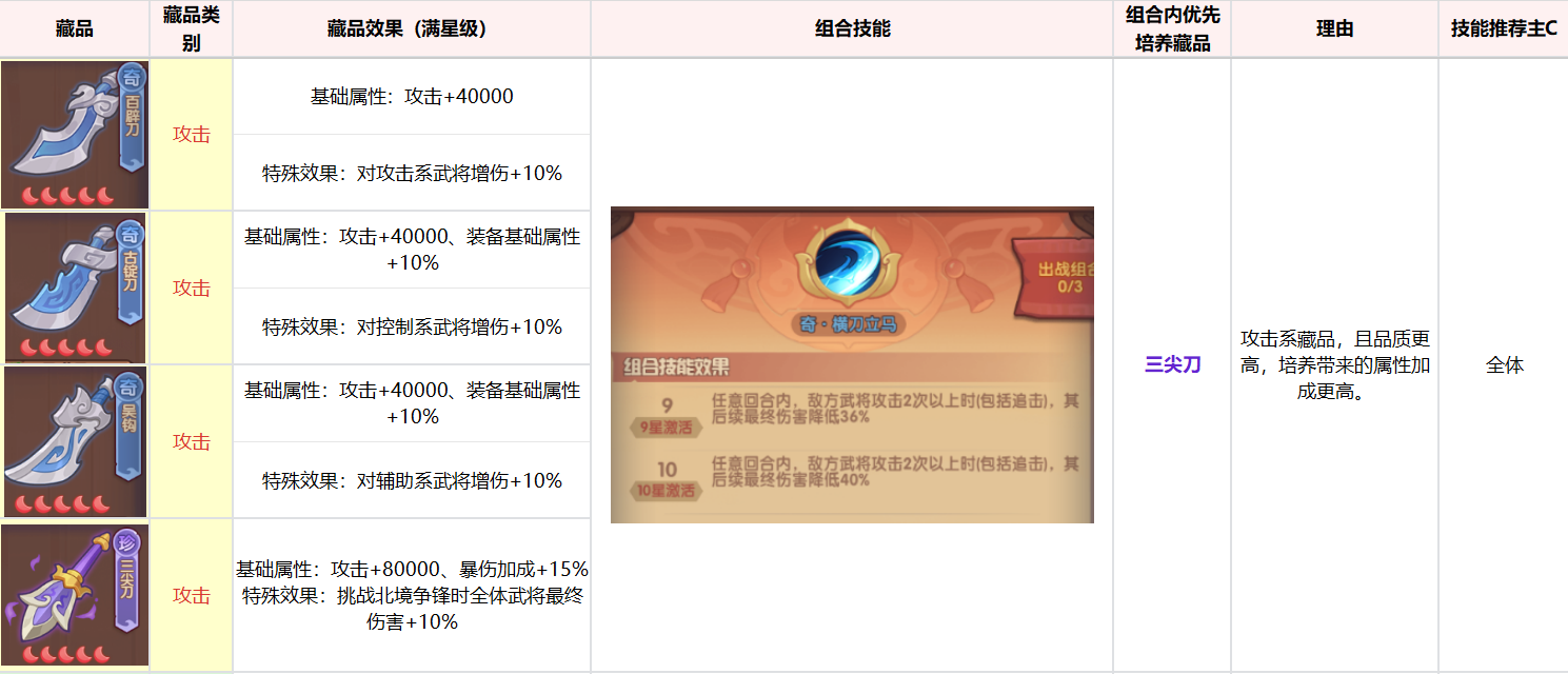 《守护之境》藏品养成攻略思路