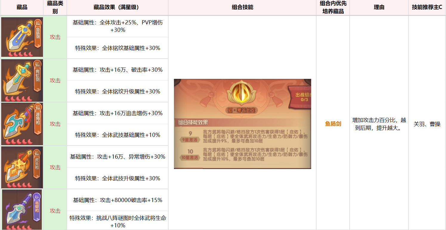 《守护之境》藏品养成攻略思路