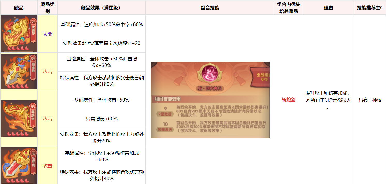 《守护之境》藏品养成攻略思路