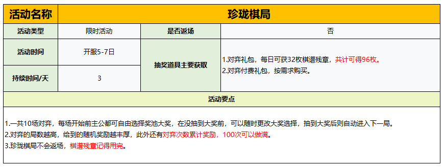 《守护之境》活动开启时间及攻略大全