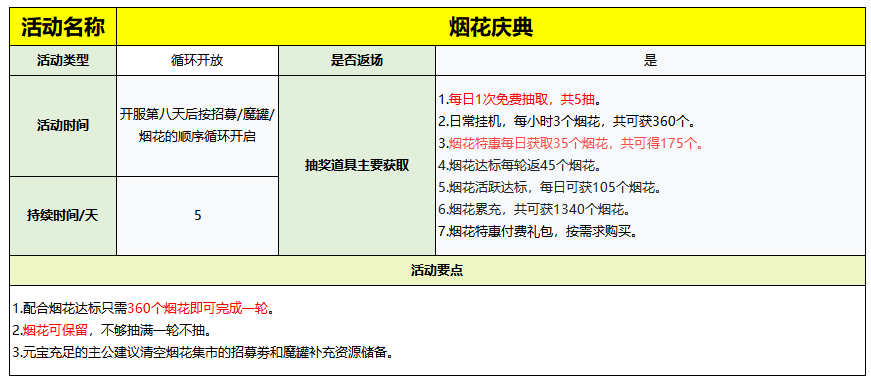 《守护之境》活动开启时间及攻略大全