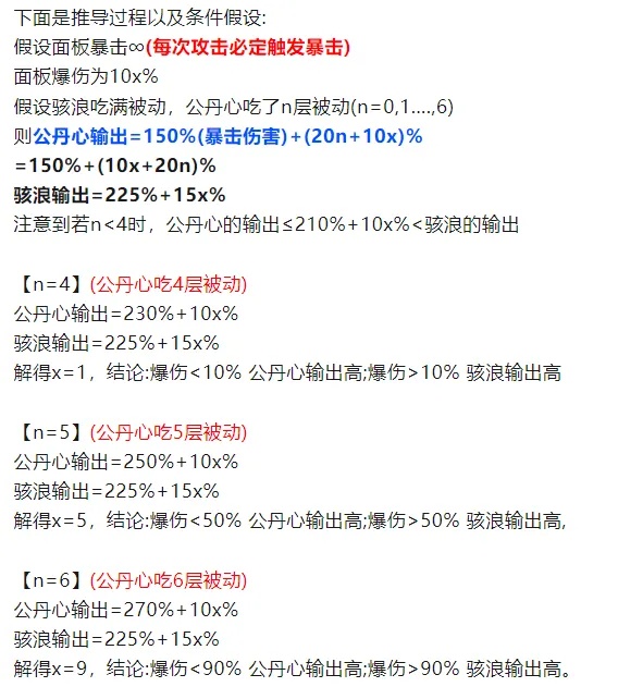 咸鱼之王诸葛三核阵容推荐