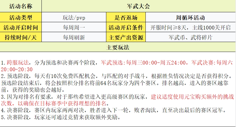 守护之境玩法攻略大全