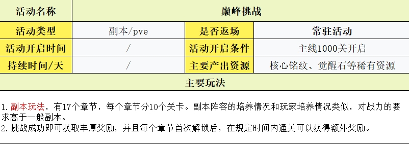 守护之境玩法攻略大全
