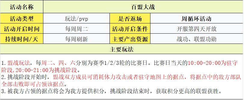守护之境玩法攻略大全
