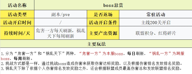 守护之境玩法攻略大全