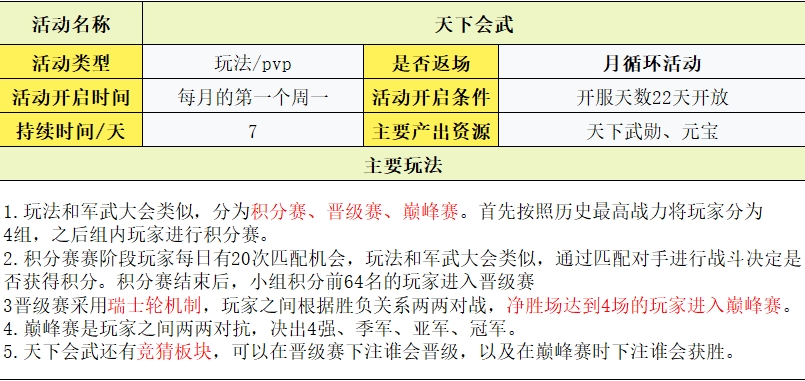 守护之境玩法攻略大全