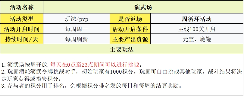 守护之境玩法攻略大全