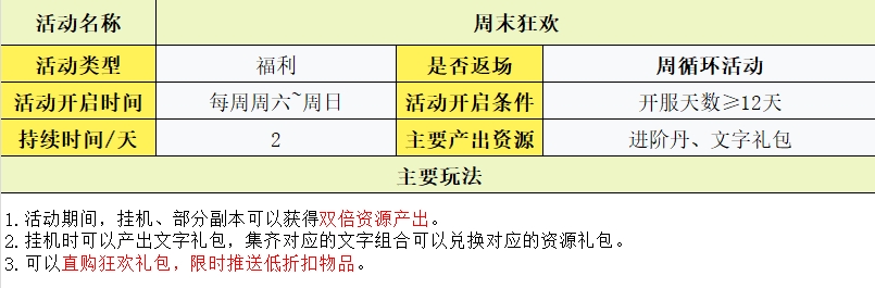 守护之境玩法攻略大全