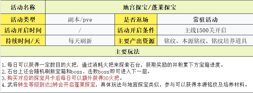 守护之境玩法攻略大全