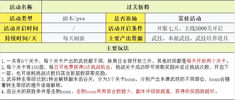 守护之境玩法攻略大全