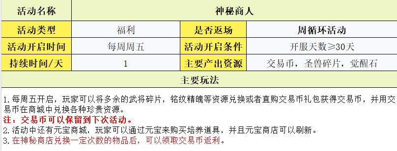 守护之境玩法攻略大全