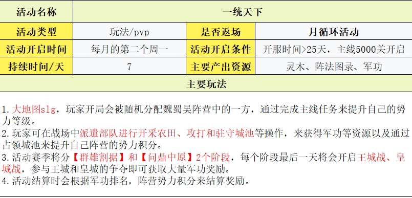 守护之境玩法攻略大全