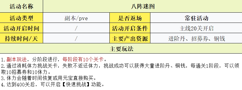 守护之境玩法攻略大全