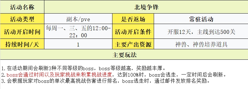 守护之境玩法攻略大全