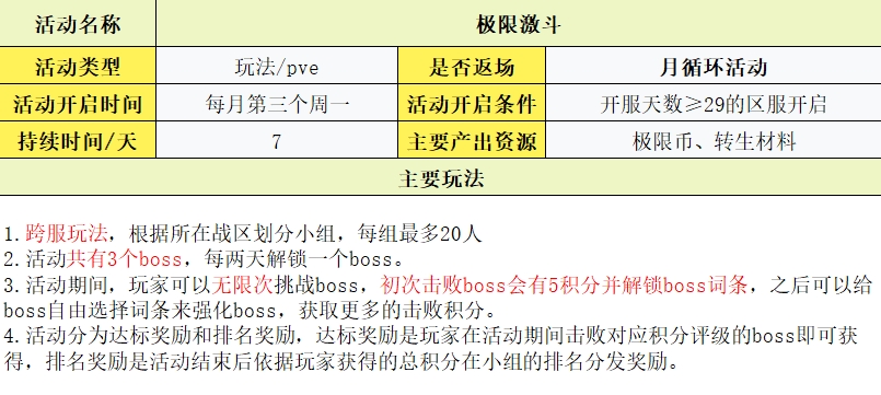 守护之境玩法攻略大全