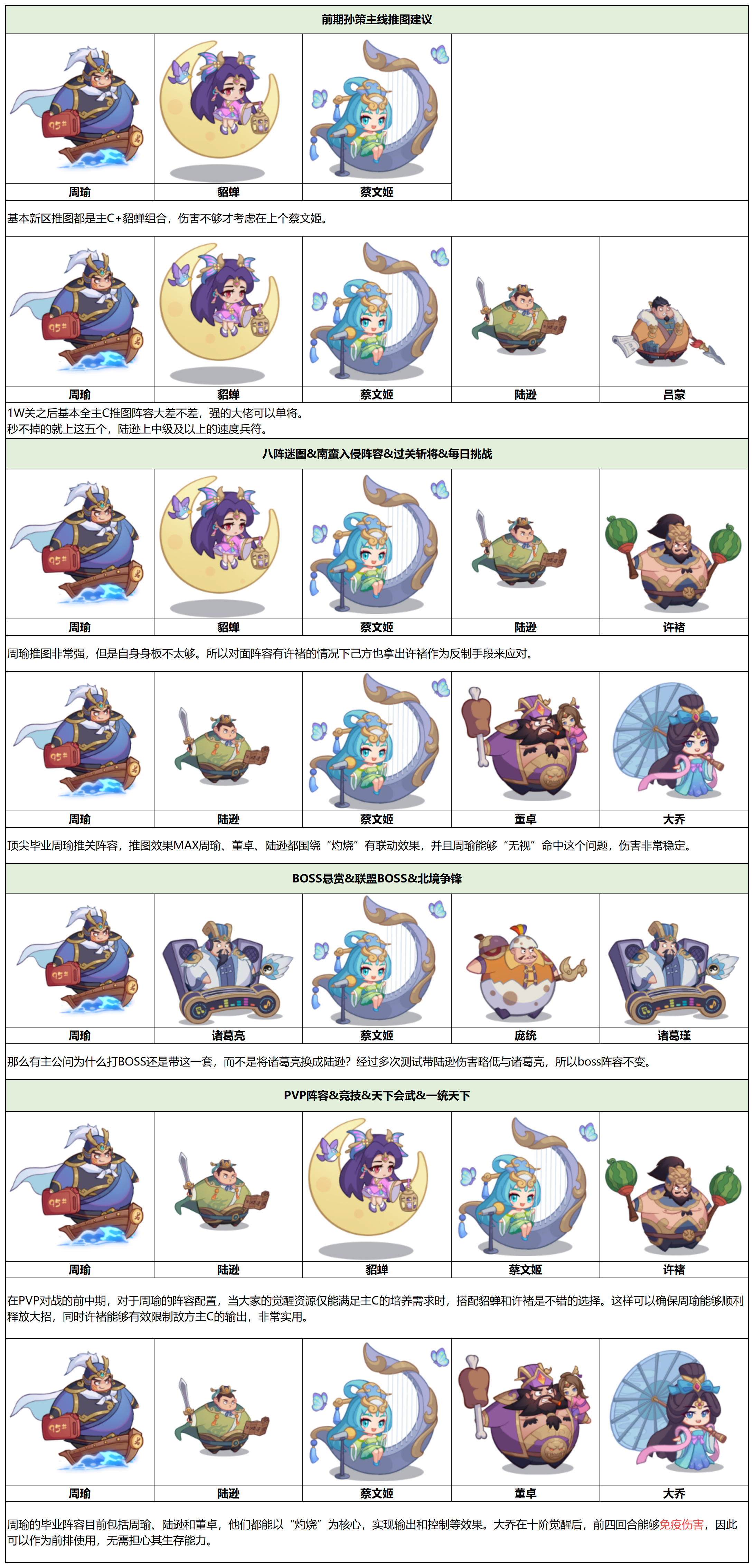 《守护之境》武将毕业全攻略之周瑜篇