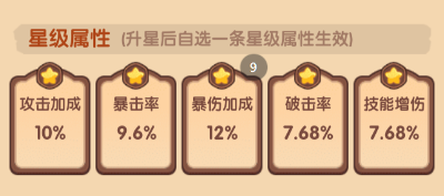 《守护之境》孙尚香优缺点及培养攻略