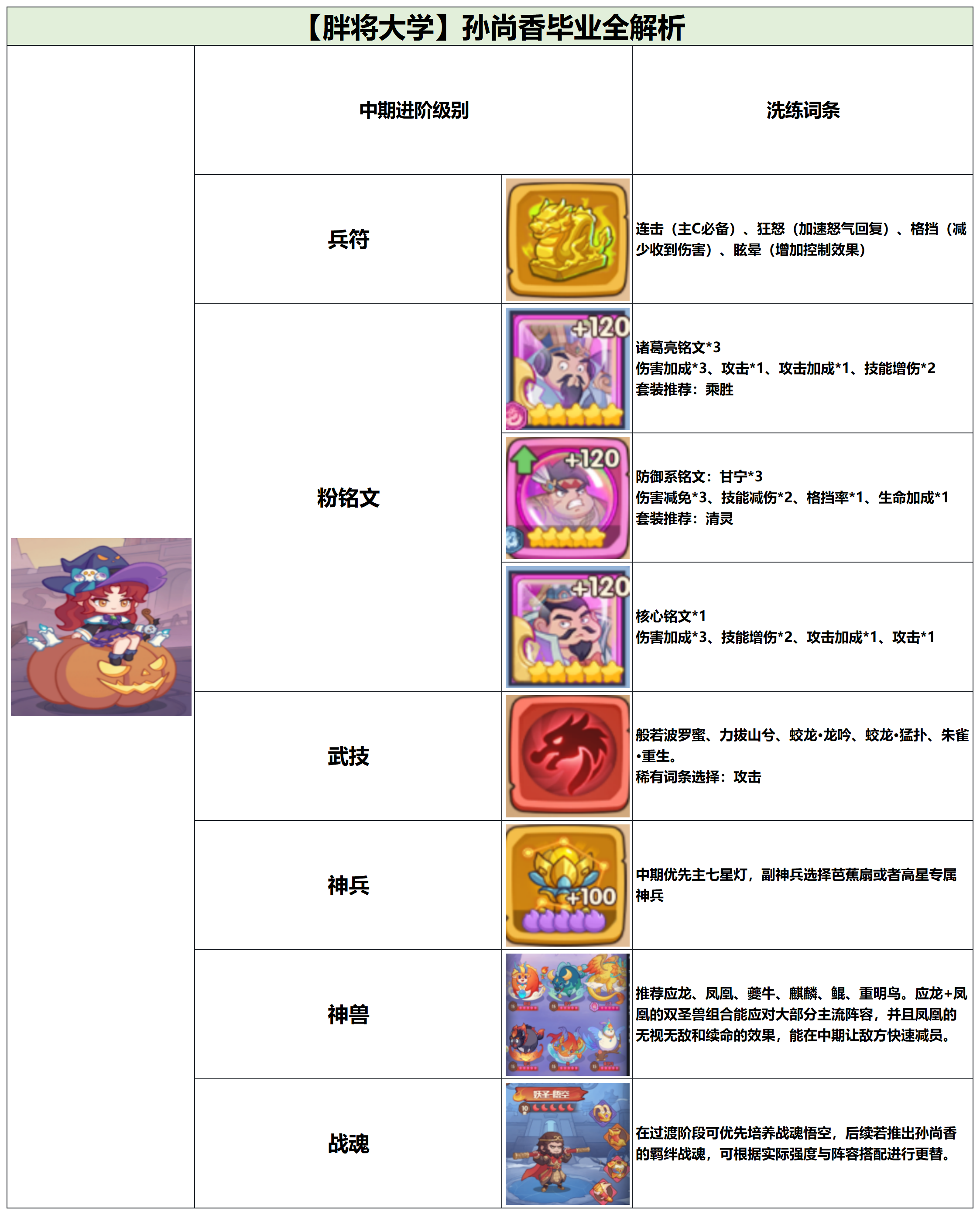 守护之境武将孙尚香毕业全攻略