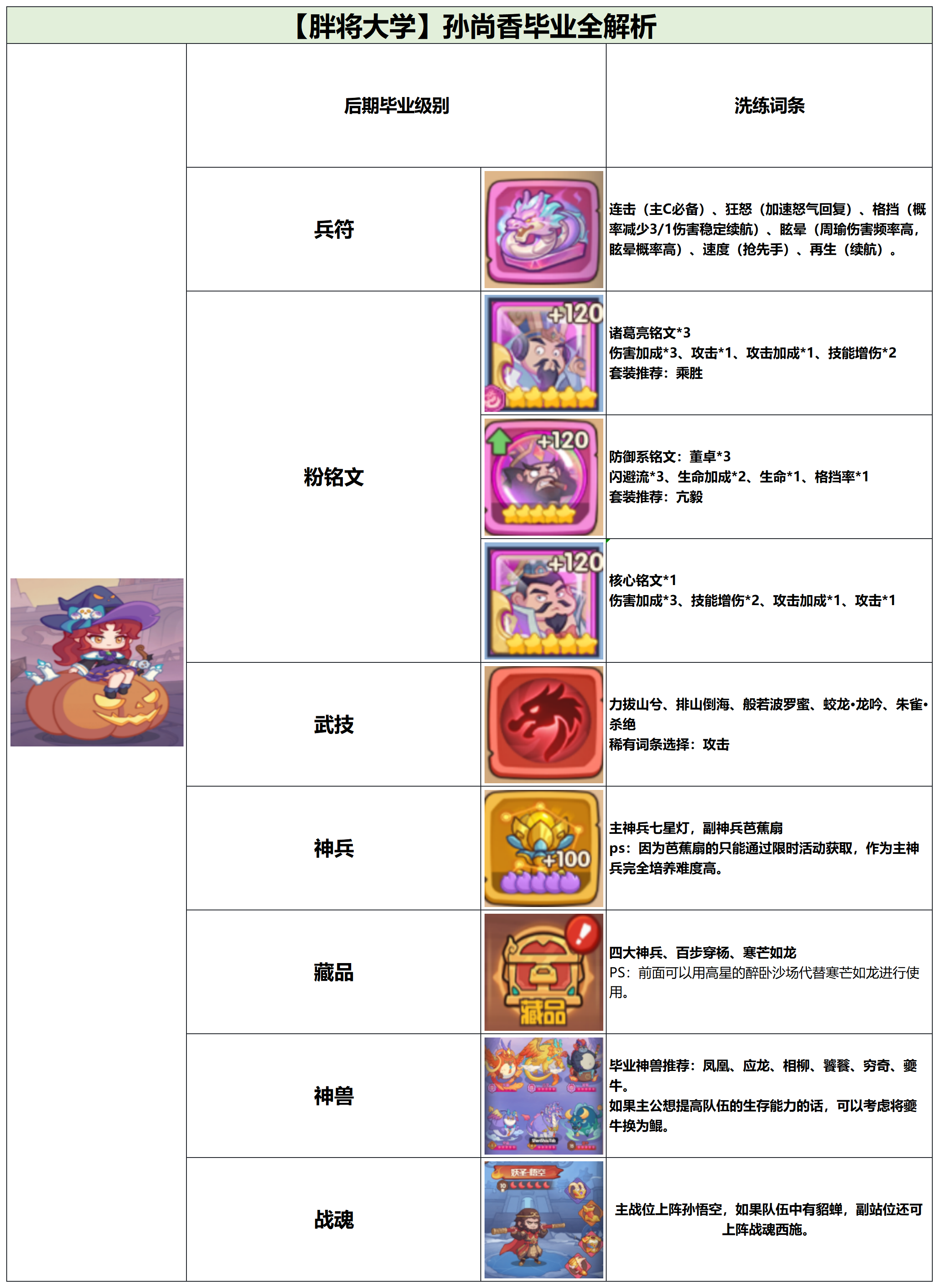 守护之境武将孙尚香毕业全攻略