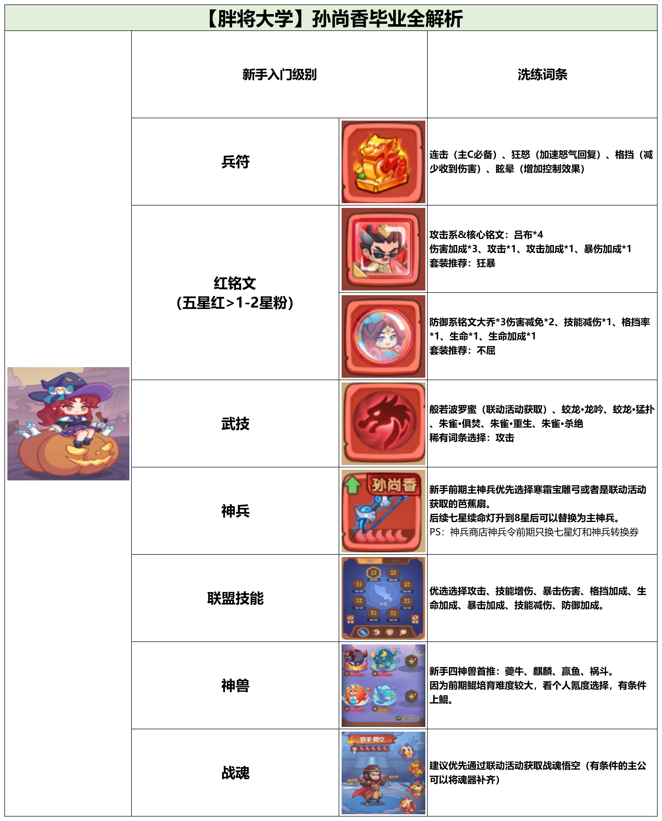 守护之境武将孙尚香毕业全攻略