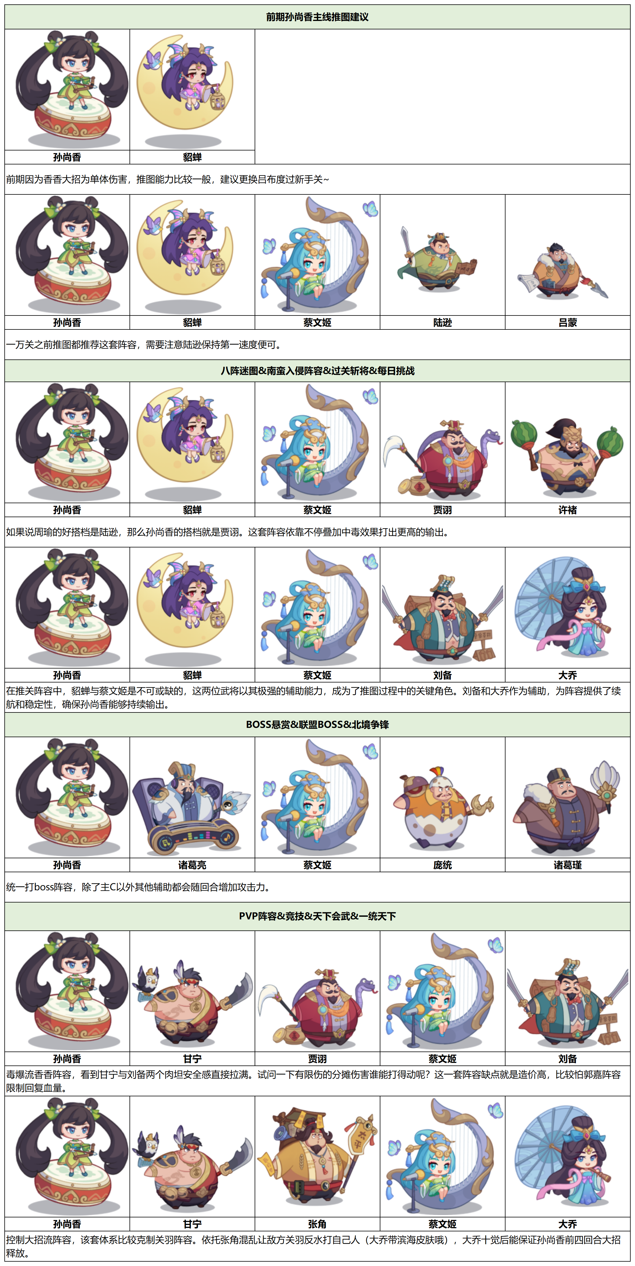 守护之境武将孙尚香毕业全攻略