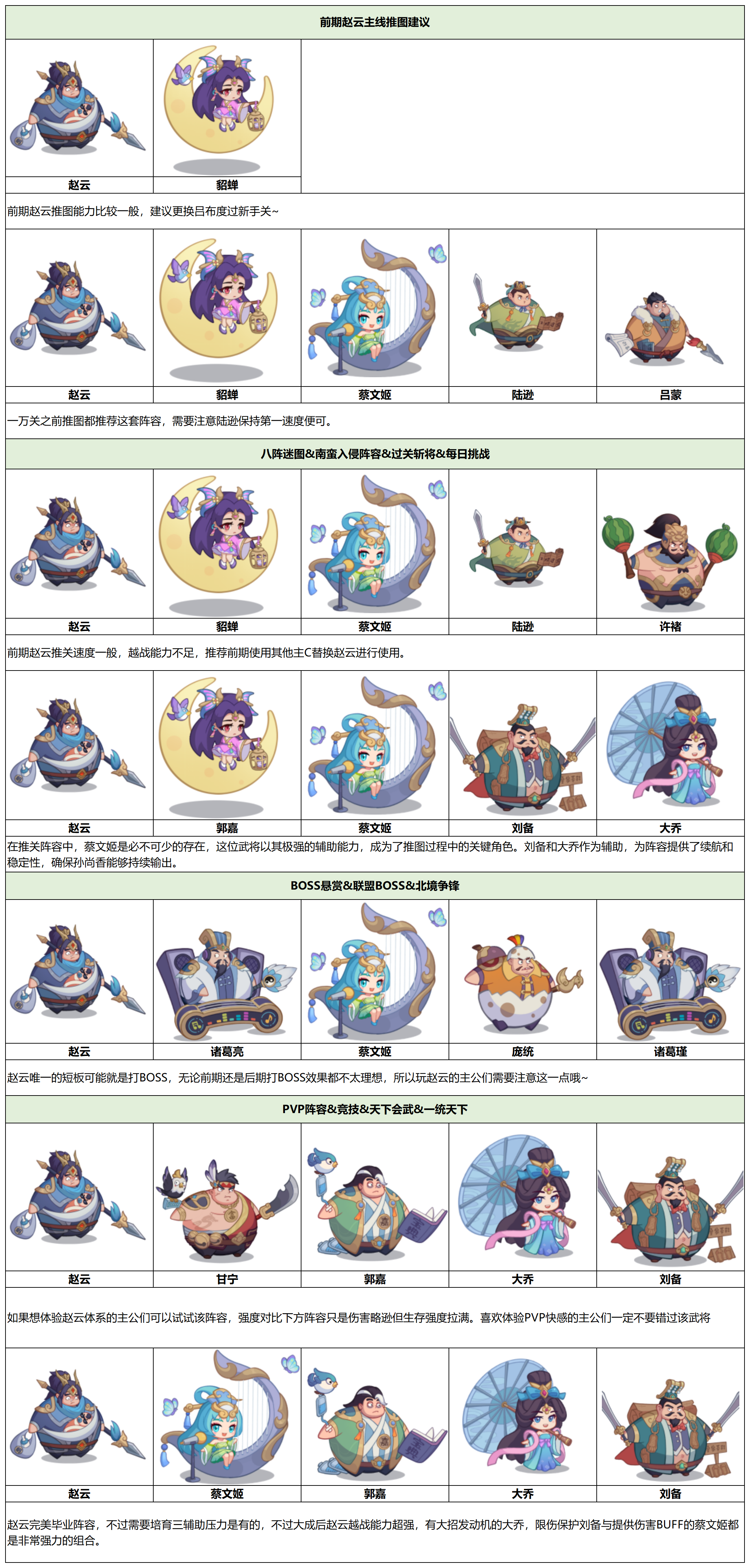 《守护之境》赵云毕业全攻略