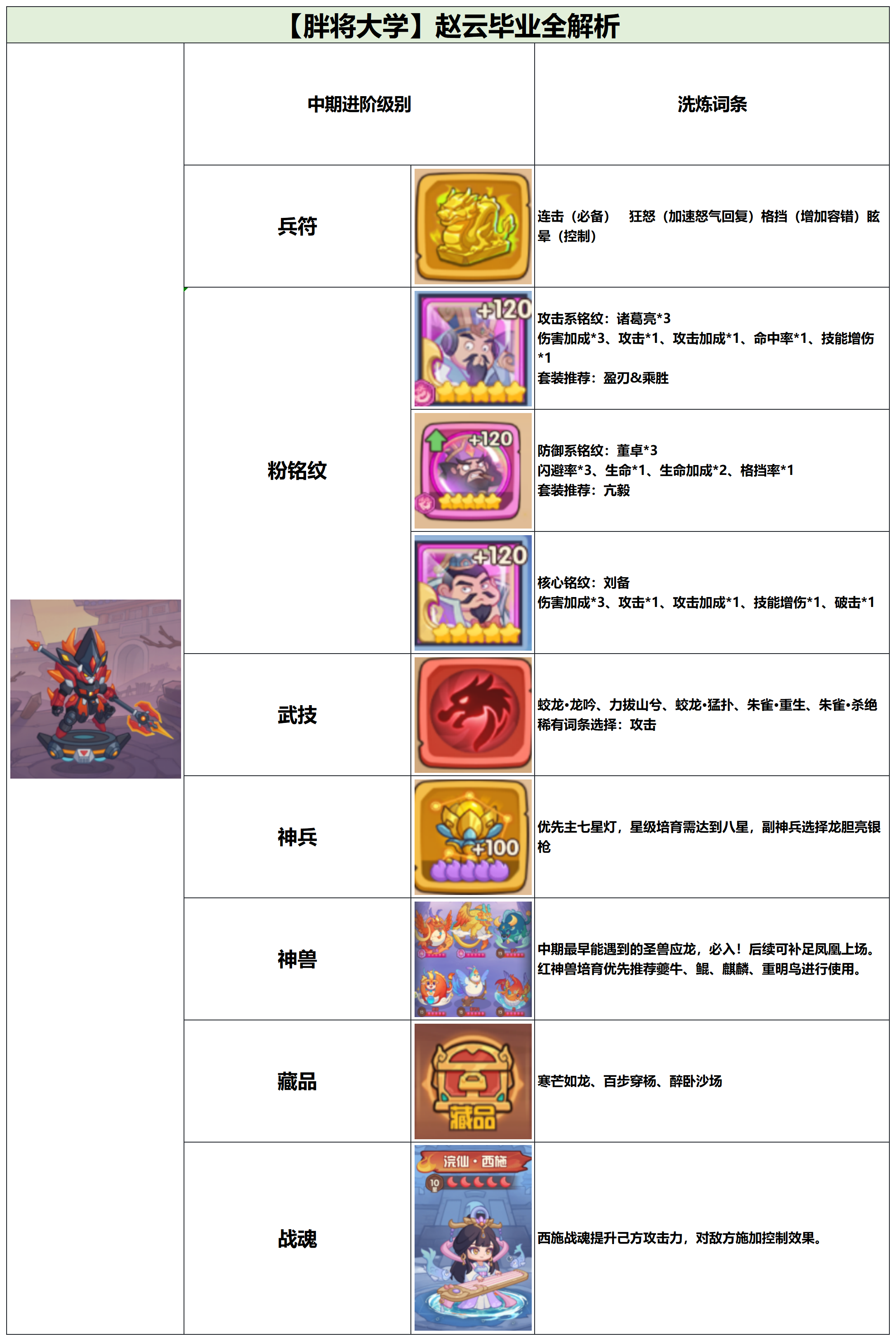 《守护之境》赵云毕业全攻略