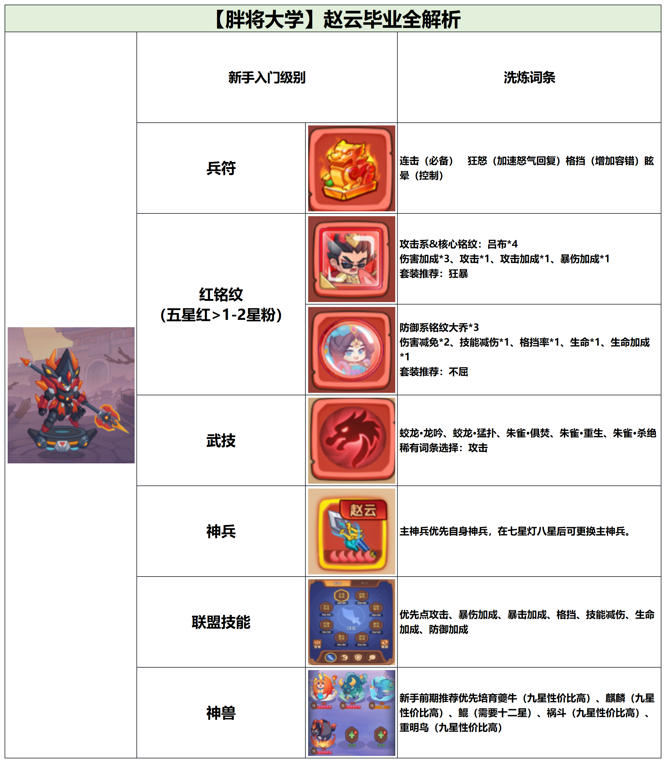 《守护之境》赵云毕业全攻略