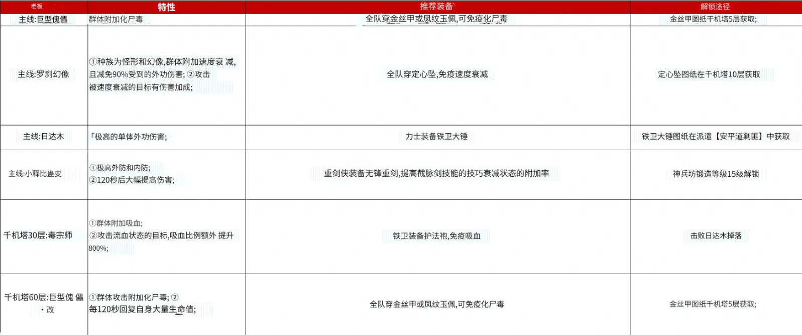 《神探诡事录》新手需注意事项