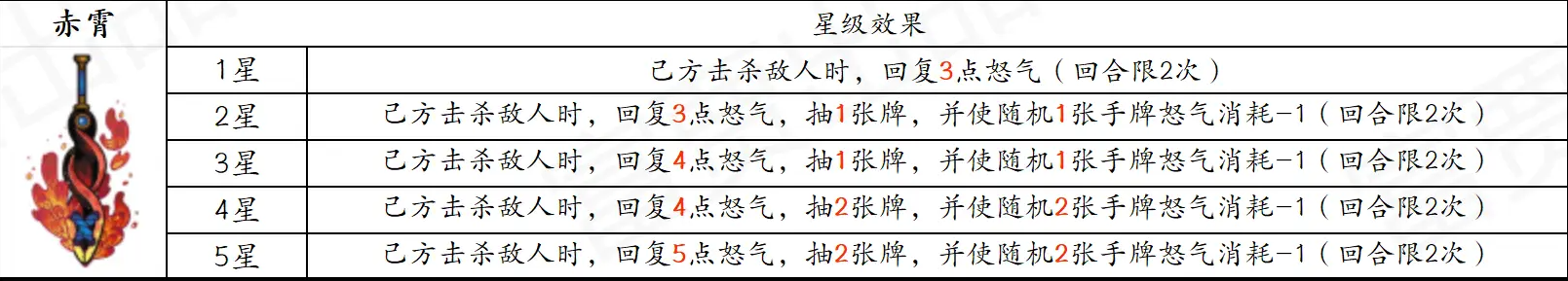 古今2风起蓬莱追击流高配毕业版配队攻略