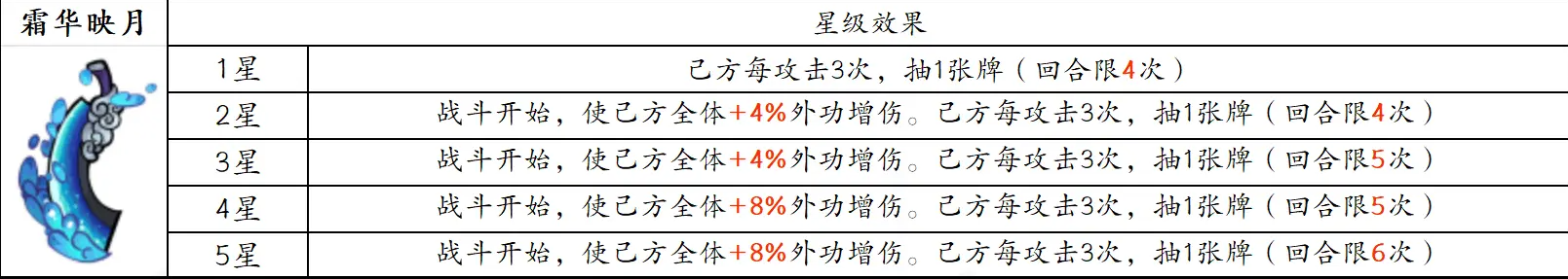 古今2风起蓬莱追击流高配毕业版配队攻略