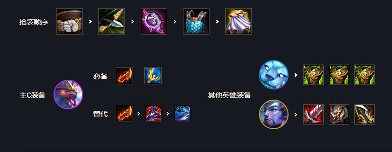 英雄联盟手游努努用什么天赋和装备