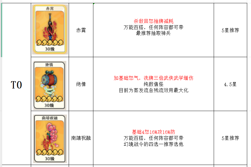 古今2风起蓬莱神兵强度排行榜