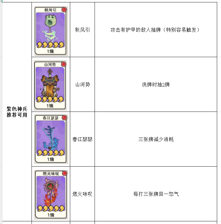 古今2风起蓬莱神兵强度排行榜