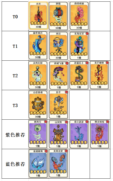 古今2风起蓬莱神兵强度排行榜