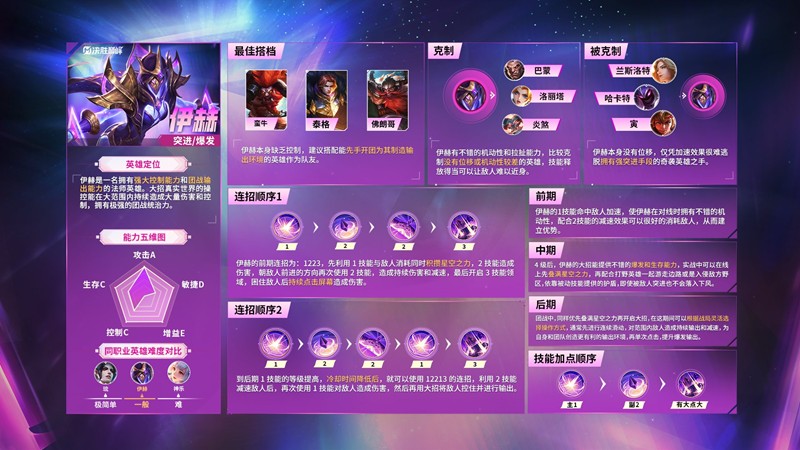 《决胜巅峰》伊赫技能介绍