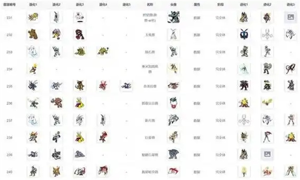 数码宝贝物语时空异客王龙兽进化路线