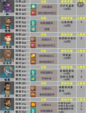 潜水员戴夫员工推荐