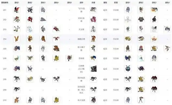 数码宝贝物语时空异客拉娜兽进化路线