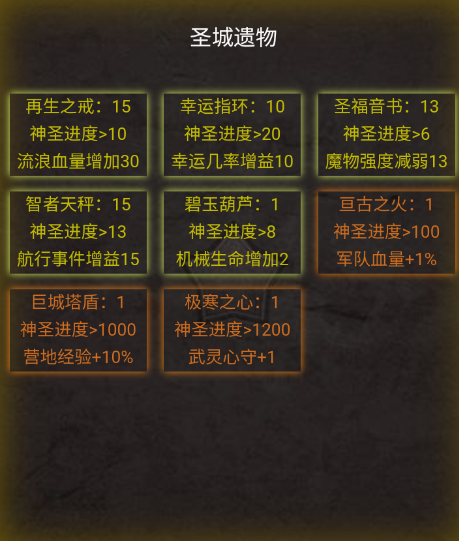 《旧日圣城》无尽之海副本及圣城遗物详细攻略