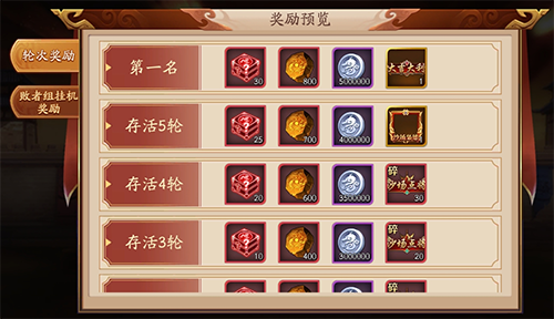 放开那三国3平叛奖励有什么