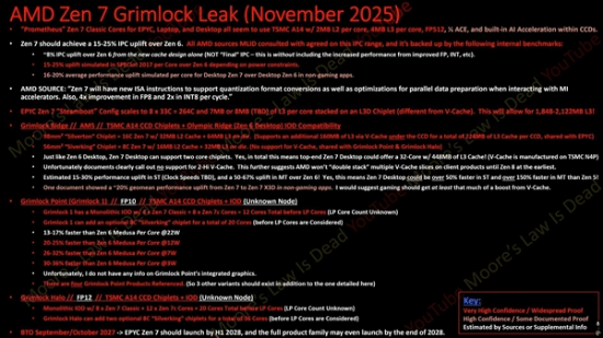 AMD “Zen 7”揭秘!台积电A16打造32核怪物