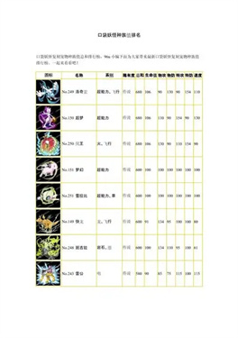 宝可梦za种族值怎么看