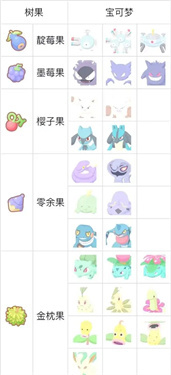 宝可梦传说za树果在哪买