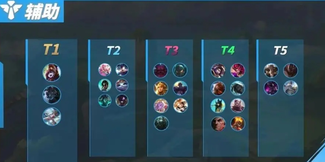 英雄联盟手游辅助哪个适合新手