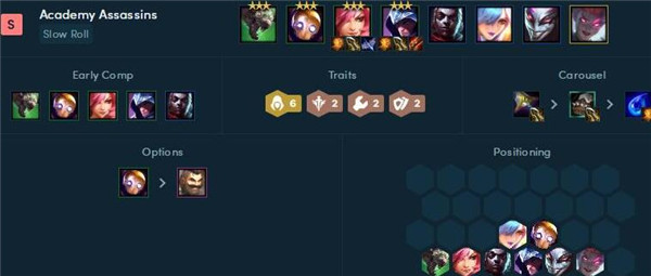 云顶之弈冷门低费阵容有哪些 云顶之弈冷门低费阵容有哪些