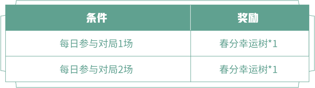 王者荣耀春分幸运树怎么快速获取 王者荣耀春分幸运树怎么快速获取