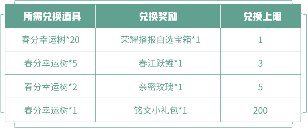王者荣耀春分幸运树有什么用 王者荣耀春分幸运树有什么用